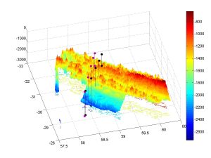 Three-dimensional view of the sea floor of the Reykjanes Ridge in the Iceland Basin.